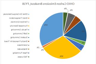 newbb电子平台 Emissions Breakdown