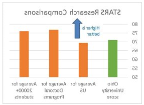 STARS 研究 Comparison Graphic