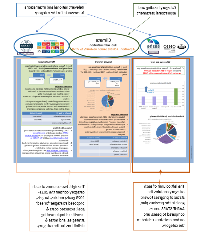 Sustainability and 气候行动计划 How to Read Section